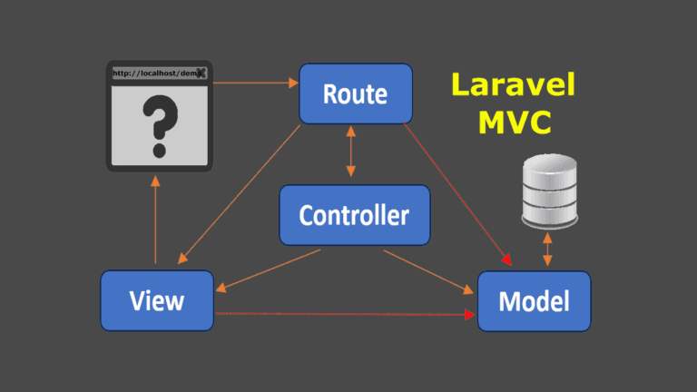 Getting Started with Laravel Simple Tips for Beginners