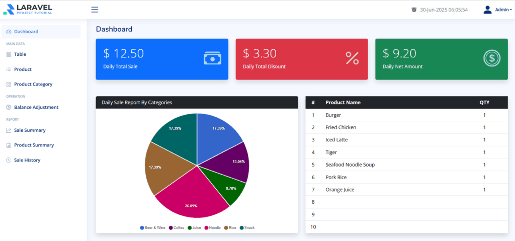 Laravel Vue.js POS Tutorial – dashboard